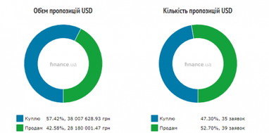 Курс наличного доллара
