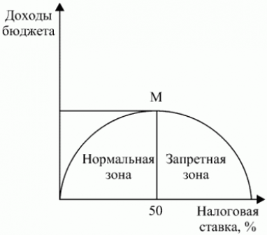 Теневая экономика: почему она возникает и как помогает экономическому росту