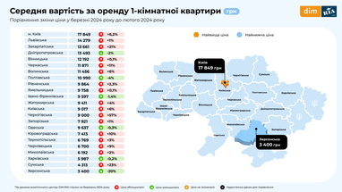 Інфографіка: Dim. Ria