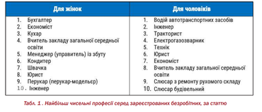 Инфографика: <a href="https://www.helvetas.org">www.helvetas.org</a>