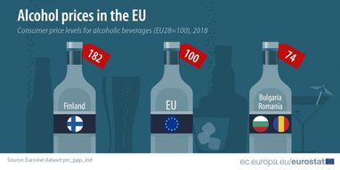 Євростат порівняв ціни на алкоголь в країнах Європи (інфографіка)