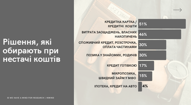 На що українцям зазвичай не вистачає коштів (інфографіка)