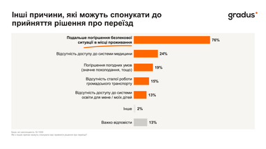 Сложная зима уже близко: как украинцы готовятся к возможным перебоям