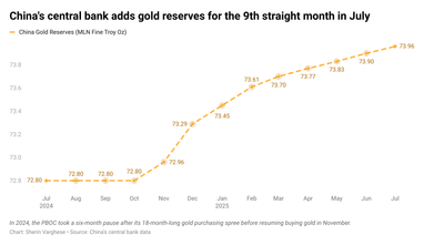 Золото оновлює рекорди і стає «тихою гаванню» для інвесторів