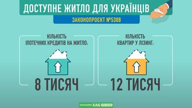 У «Слузі народу» розповіли, як держава забезпечуватиме українців доступним житлом