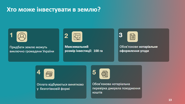 Інвестиції в агросектор: 4 варіанти, куди можна вкласти кошти