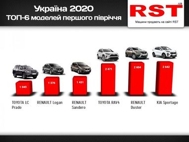 За півроку українці придбали нових авто на $1 млрд (інфографіка)