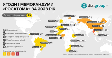 За три роки війни в Україні Росатом уклав понад міжнародних 70 угод — DiXi Group