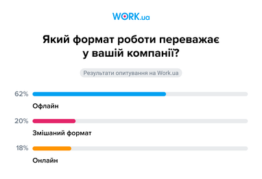 Інфографіка: Work.ua