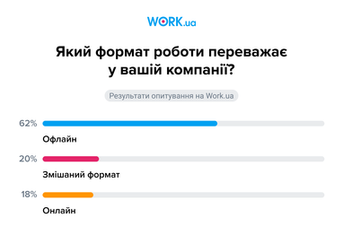 Инфографика: Work.ua