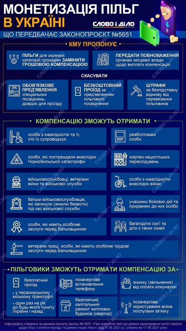 Льготы на проезд хотят заменить денежными выплатами: кого может касаться монетизация