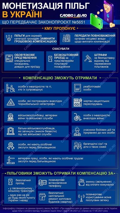Льготы на проезд хотят заменить денежными выплатами: кого может касаться монетизация