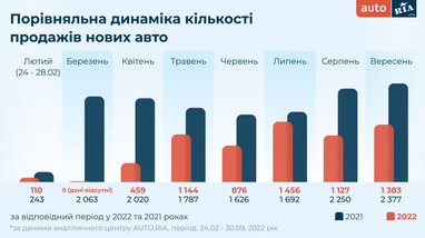 Інфографіка: Auto.ria