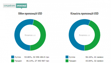 Курс наличного доллара