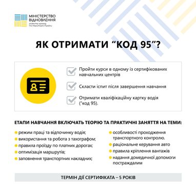 Правила виїзду за кордон змінили: який новий документ повинні мати водії з України