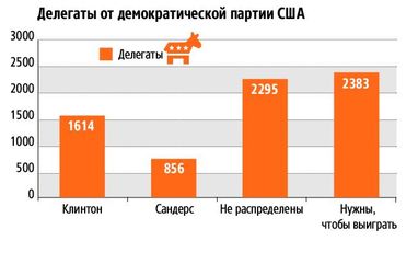 Коалиция против Трампа: смогут ли республиканцы предложить другого кандидата в президенты США