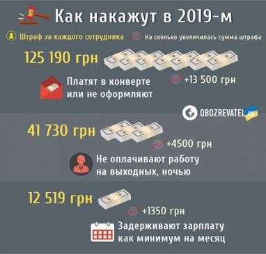 Який штраф світить за зарплату в конверті (інфографіка)