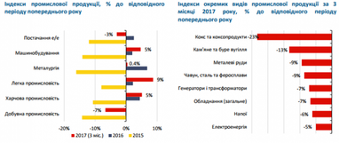 НБУ показав невтішні наслідки економічної блокади на Донбасі (інфографіка)