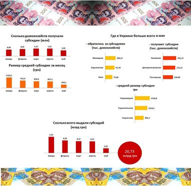 Де найвищі субсидії на комуналку (інфографіка)