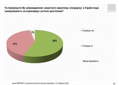 Запровадження жорсткого карантину: думки українців