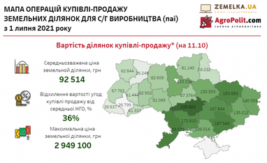 Сто дней рынка земли в Украине: за сколько продают паи