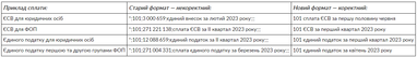 Полный переход на новый формат платежных инструкций при уплате налогов произойдет с 1 декабря 2023 года
