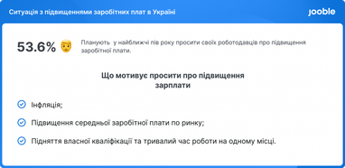 74% українців не задоволені рівнем своєї заробітної плати