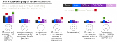 Українці розповіли про фінансові страхи під час карантину (опитування)