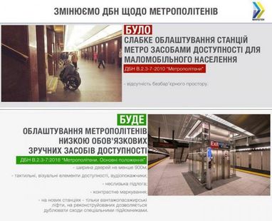 Метро стане доступнішим для маломобільних груп населення