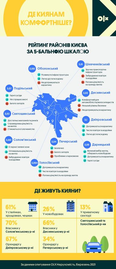 В каких домах живут киевляне (инфографика)