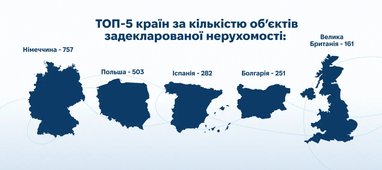 Зарубежная недвижимость оценена более чем в 4,1 млрд грн