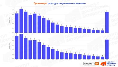 Середня вартість авто в Україні (досліження, інфографіка)