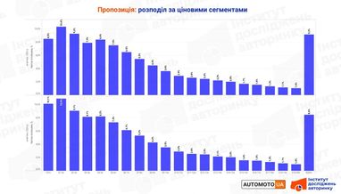 Средняя стоимость авто в Украине (исследование, инфографика)