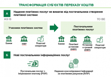 НБУ желает изменить регуляторное поле платежного рынка