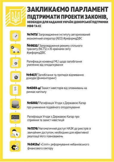 Мінфін перерахував законопроекти, необхідні для наступного траншу МВФ