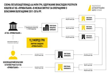 Інфографіка: НАБУ