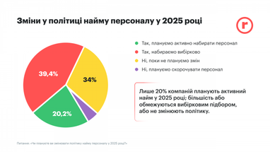 Інфографіка: robota.ua