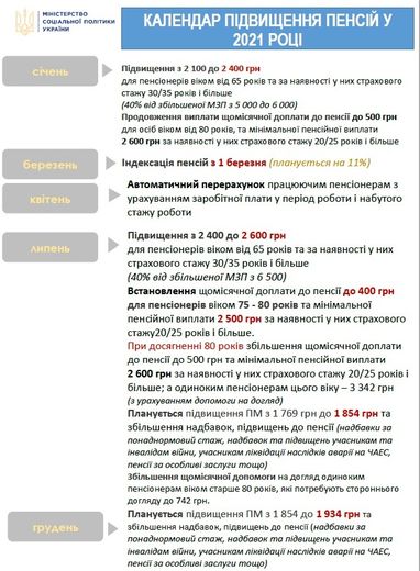 В Украине выросли пенсии (календарь повышения)