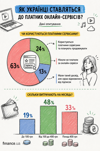 Создано с помощью ИИ