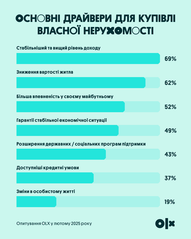 Инфографика: OLX