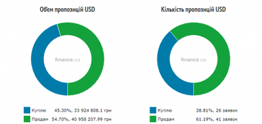 Курс наличного доллара