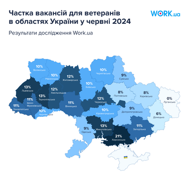 У 2024 році кількість вакансій для ветеранів зросла на 82% - дослідження