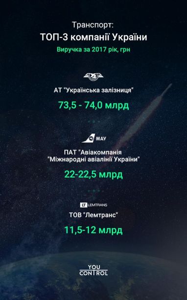Поехали! Украинские компании, способные выйти на космический рынок