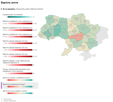 Рейтинг міст України за зручністю для роботи і проживання ІТ-спеціалістів