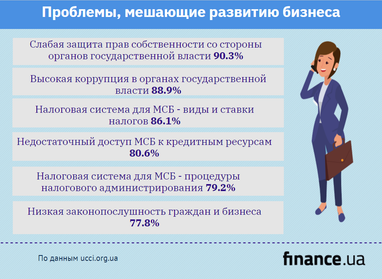 Рада схвалила запровадження в Україні систем накопичення енергії