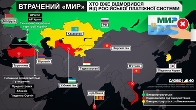 Инфографика: «Слово и дело»