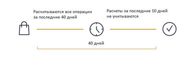 Карта Travel от Альфа-Банка Украина выходит на новый уровень 2.0