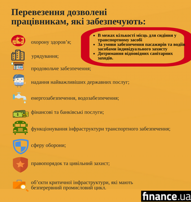 В уряді назвали категорії українців, яких дозволено перевозити у транспорті (інфографіка)