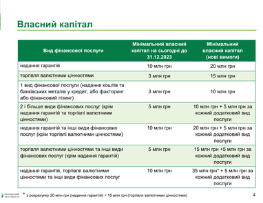 НБУ оновив вимоги до фінансового ринку: зміни з липня
