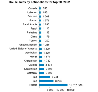Житло в Туреччині подорожчало на 161%: скільки коштує та хто купує (інфографіка)